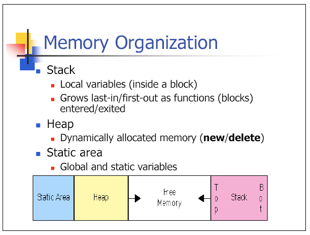 Session 7: First Course In Java EDP 306704