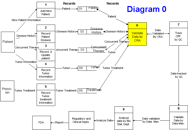 Diagram0d.gif (13956 bytes)